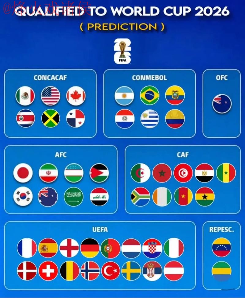 世界杯预测排行热门