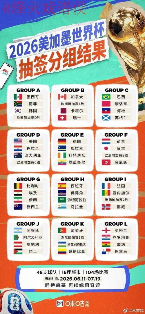 世界杯比分实时官方 世界杯比分实时官方