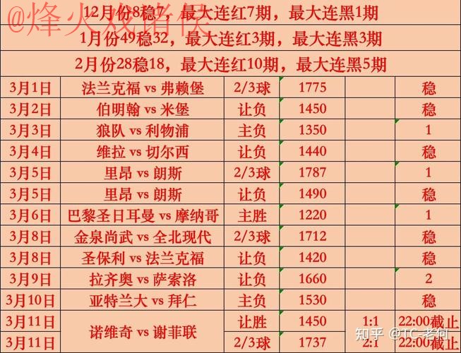 世界杯竞猜分析最佳 世界杯竞猜分析最佳