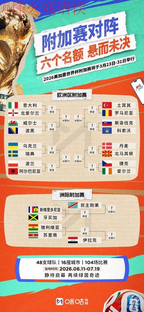 2026世界杯预测分析热门 2026世界杯预测分析热门