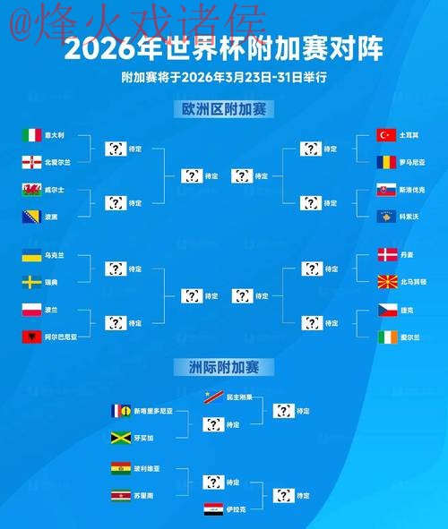 2026世界杯预测分析热门 2026世界杯预测分析热门