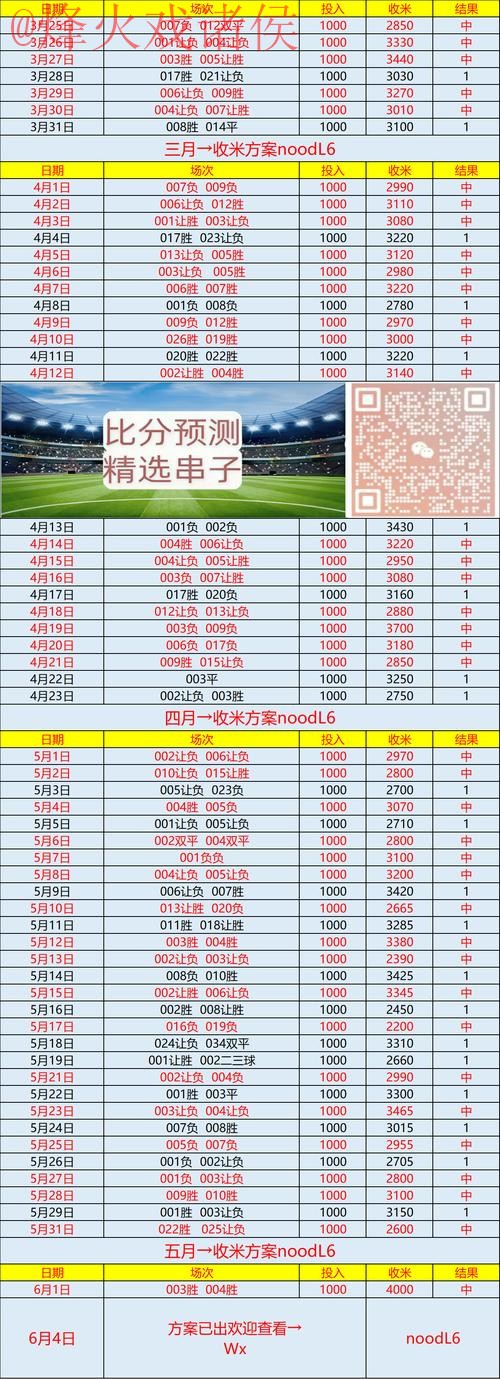 世界杯预测技巧最新网址